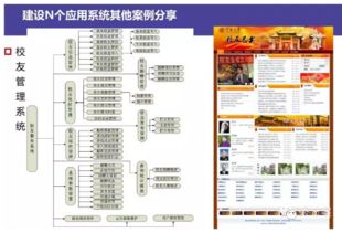 智慧校園整體解決方案 信息系統(tǒng)集成服務的創(chuàng)新與實踐